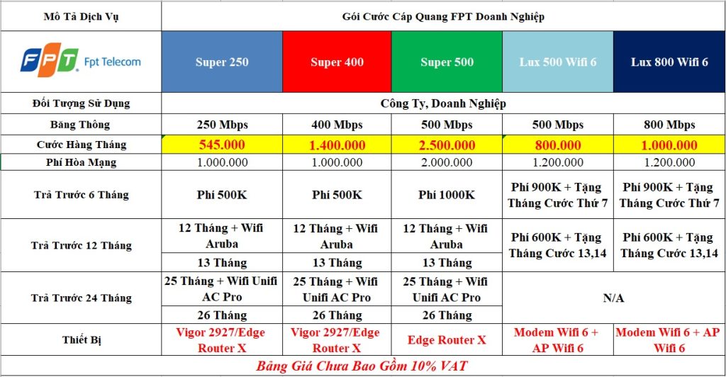 FPT Trà Vinh